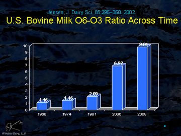 What We Eat_figure45